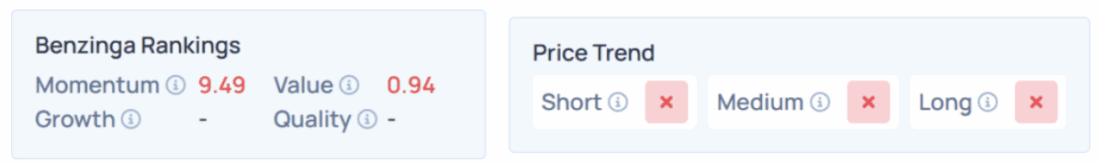 benzinga edge stock rankings djt